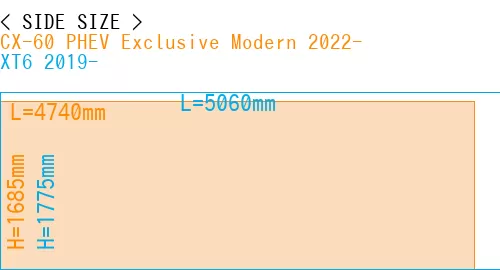 #CX-60 PHEV Exclusive Modern 2022- + XT6 2019-